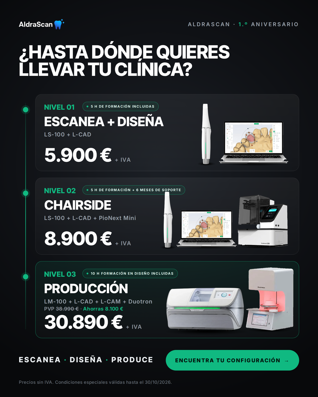 Creatividad 1.º Aniversario AldraScan: tres niveles de configuración Chairside