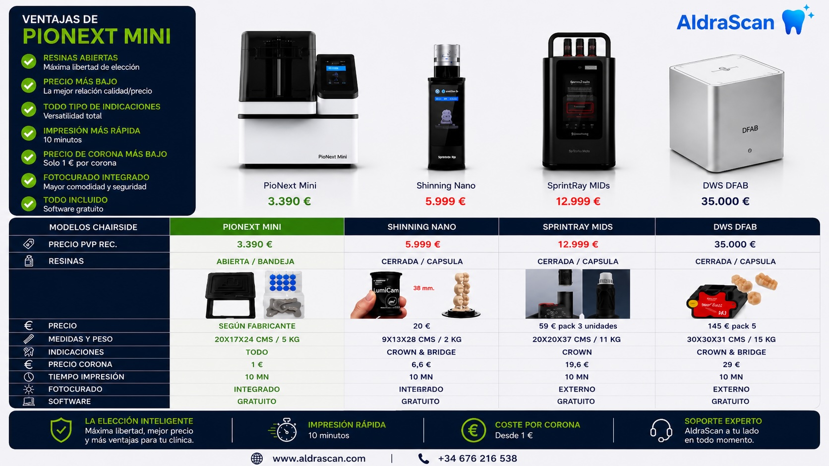 Comparativa AldraScan de impresoras 3D chairside: PioNext Mini, Shining Nano, SprintRay Midas y DWS DFAB